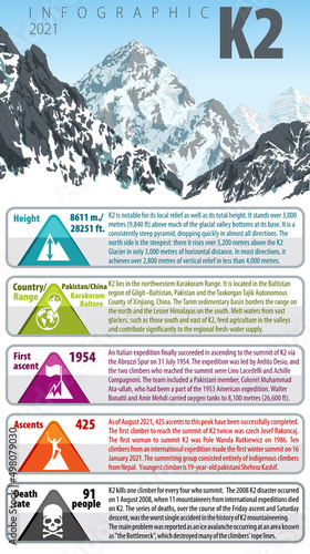 vector infographic peack K2 - second highest mountain in the world. Karakorum, Pakistan