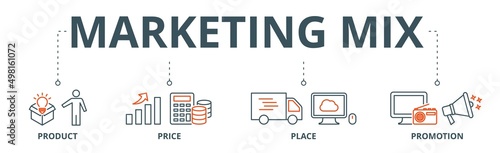 Marketing mix 4P banner web icon vector illustration concept with icon of product, price, place, and promotion
