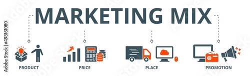 Marketing mix 4P banner web icon vector illustration concept with icon of product, price, place, and promotion