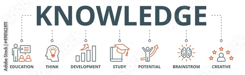 Knowledge banner web icon vector illustration concept with icon of education, think, development, study, potential, brainstorm, and creative