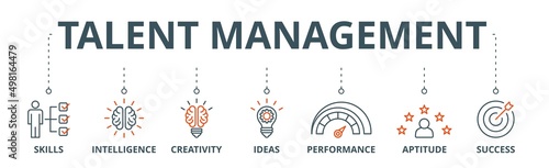 Talent management banner web icon vector illustration concept for human resource and recruitment with icon of skills, intelligence, creativity, ideas, performance, aptitude, and success