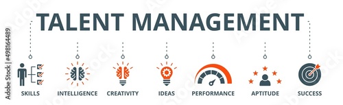 Talent management banner web icon vector illustration concept for human resource and recruitment with icon of skills, intelligence, creativity, ideas, performance, aptitude, and success