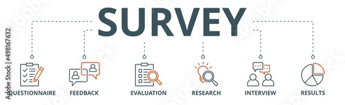 Survey banner web icon vector illustration concept for customer satisfaction questionnaire feedback with icon of evaluation, research, interview and result