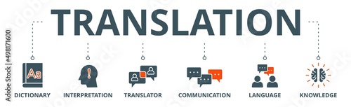 Translation banner web icon vector illustration concept with icon of dictionary, interpretation, translator, communication, language, and knowledge