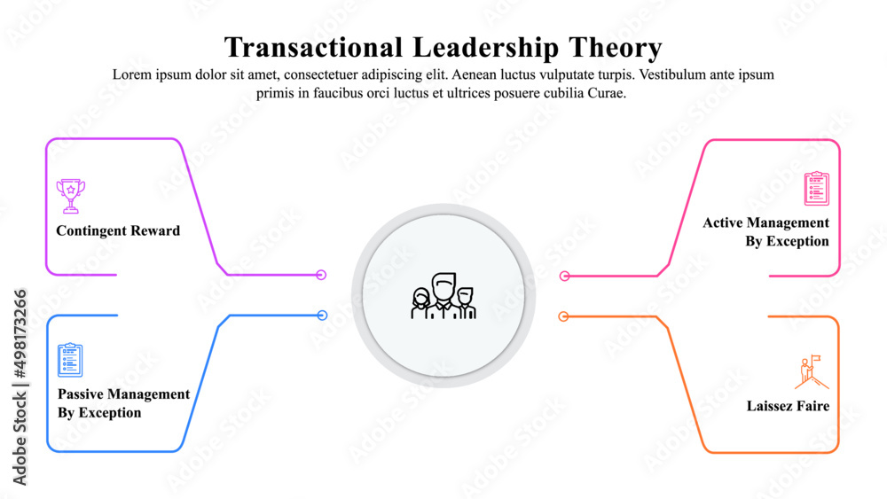 transactional leadership style
