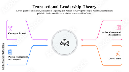 Infographic presentation template of transactional leadership theory.