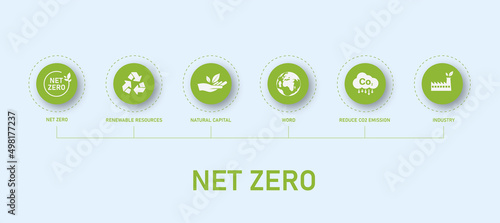 Net Zero CO2 banner with green icon. Zero net carbon dioxide - zero carbon emissions, no atmospheric pollution, industrial production air.