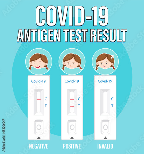 Covid 19 testing with antigen test kit