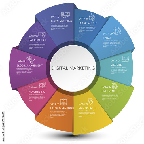 Infographic Digital Marketing template. Icons in different colors. Include Digital Marketing, Pay Per Click, Blog Management, Advertising and others.