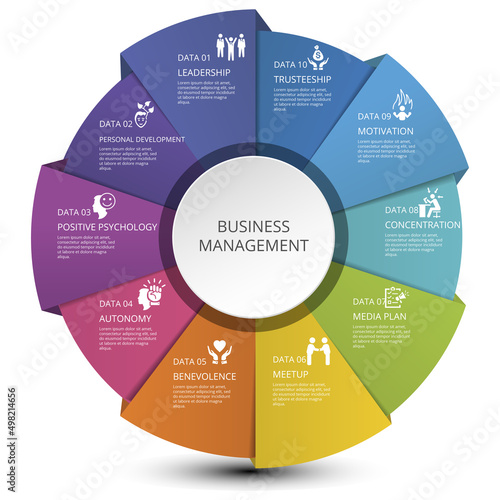 Infographic Business Management template. Icons in different colors. Include Leadership, Personal Development, Positive Psychology, Autonomy and others.