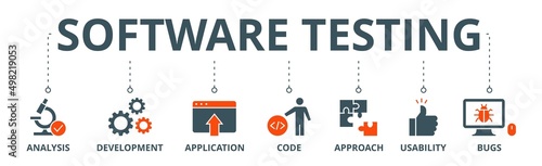 Software testing banner web icon vector illustration concept with icon of analysis, development, application, code, approach, usability, and bugs