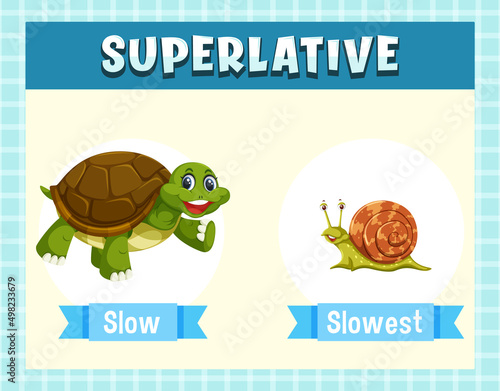 Superlative Adjectives for word slow
