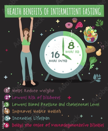 Intermittent fasting benefits. Personal diet plan concept.
