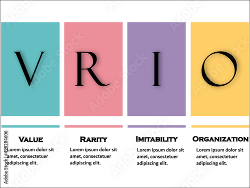VRIO - Value, Rarity, Imitability, Organization acronym, concept background