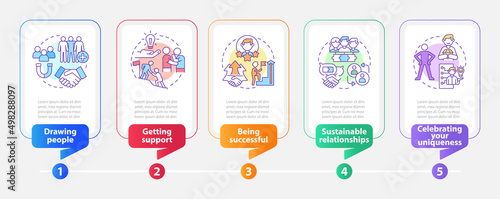 Charisma benefits rectangle infographic template. Attract people. Data visualization with 5 steps. Process timeline info chart. Workflow layout with line icons. Myriad Pro-Bold, Regular fonts used