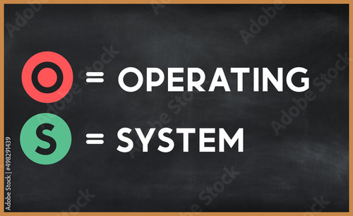 operation system (os) on chalk board