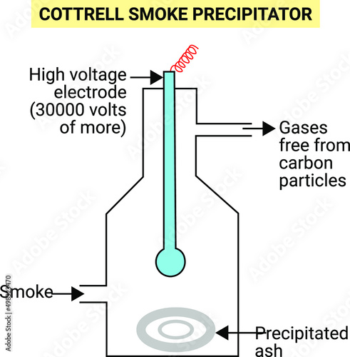Cottrell Smoke Precipitator