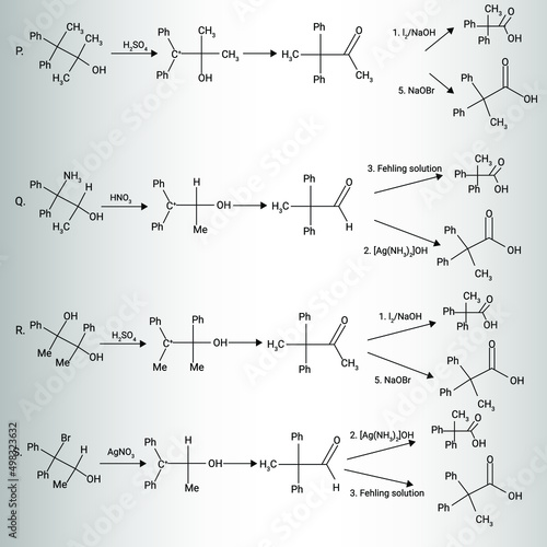 Fehling solution