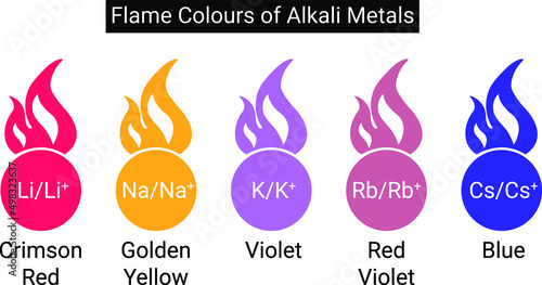 flame colours of alkali metals