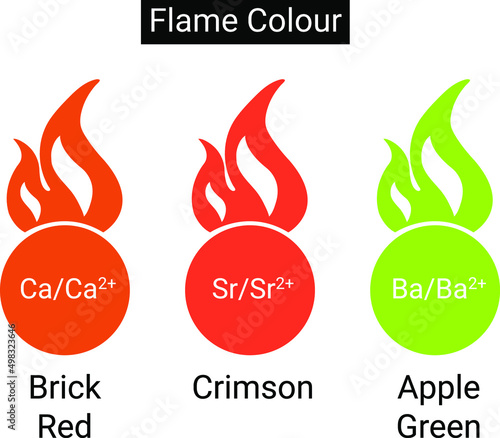 flame test colours of alkali metals