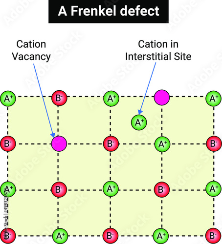 Frenkel defect photo