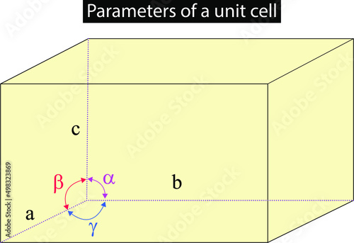 Illustration of parameters of a unit cell