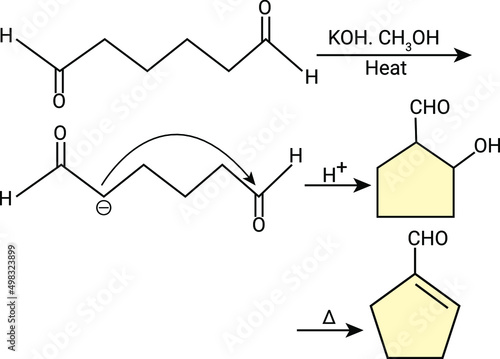 intermediate NaOH and intermediate heat