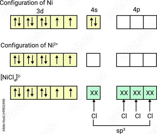 sp3 hybridization