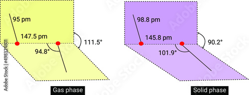 Structure of gas phase and solid phase