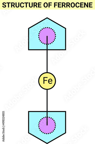 Structure of ferrocene photo