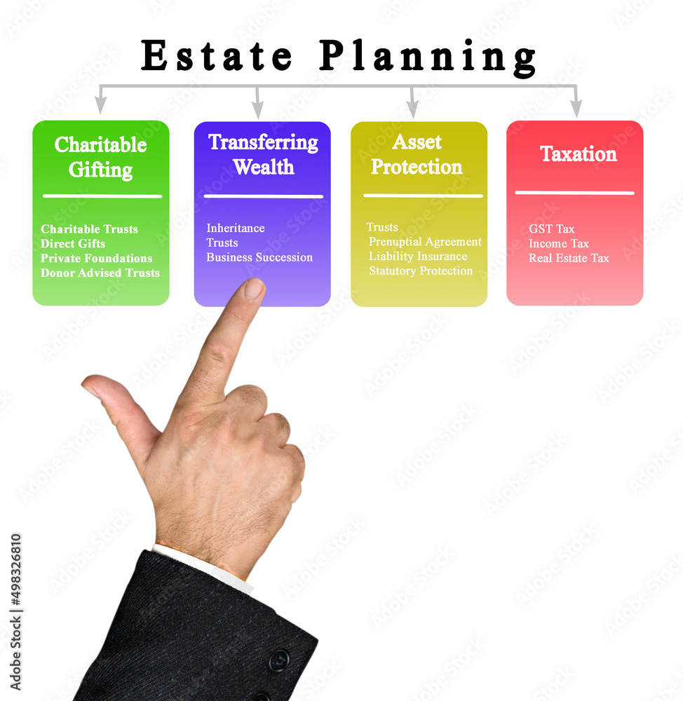 Four Goals of Estate Planning Four Goals of Estate Planning