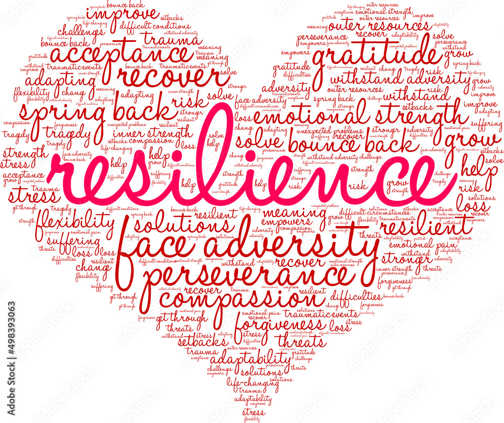 Resilience Word Cloud on a white background. Resilience Word Cloud on a white background.