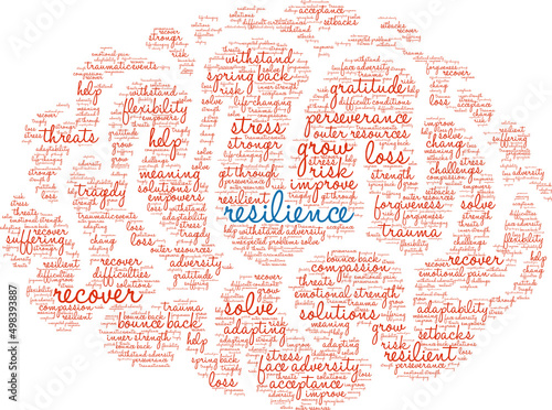 Resilience Word Cloud on a white background. 