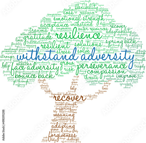 Withstand Adversity Word Cloud on a white background. 