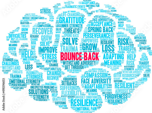 Bounce Back Word Cloud on a white background.