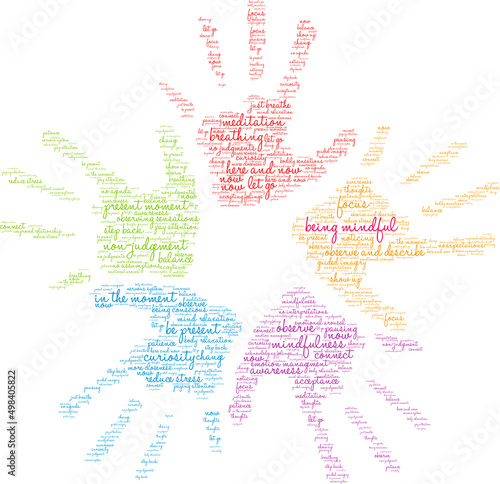 Being Mindful Word Cloud on a white background. 