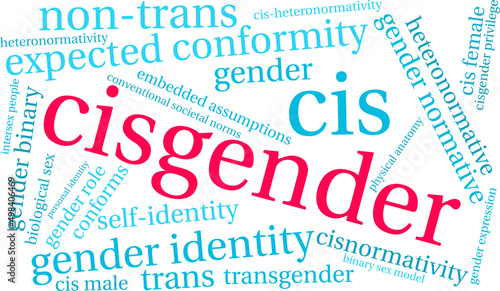 Cisgender Word Cloud