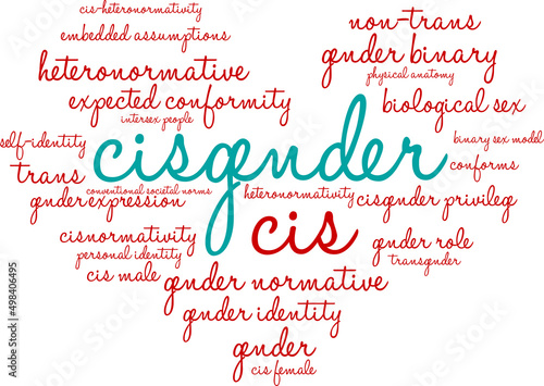 Cisgender Word Cloud