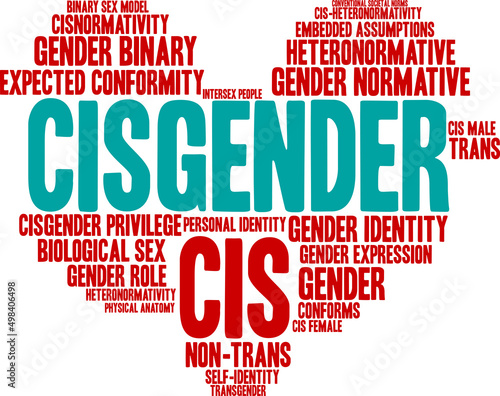 Cisgender Word Cloud on a white background.