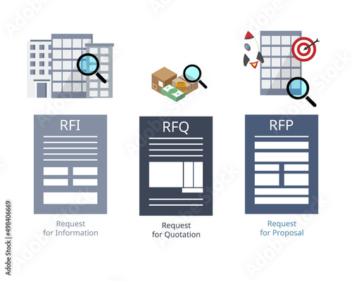 RFI or request for information to get general information from potential vendors compare to  request for proposal