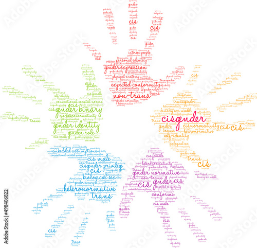 Cisgender Word Cloud on a white background. 