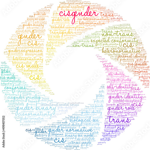 Cisgender Word Cloud