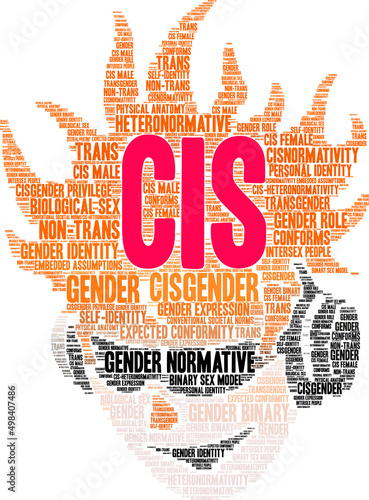 Cis Word Cloud on a white background. 