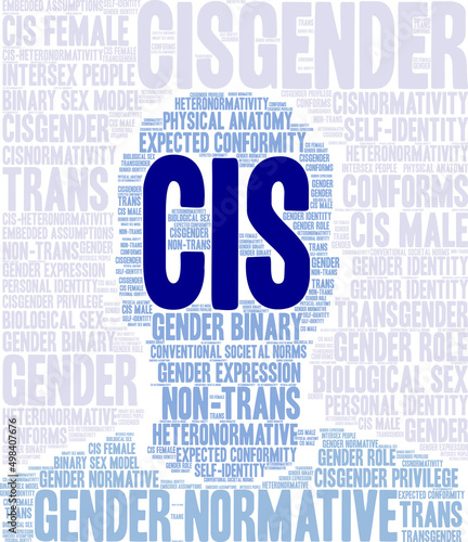 Cis Word Cloud on a white background. 