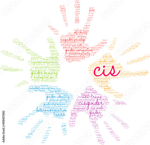 Cis Word Cloud on a white background. 