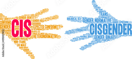 Cis Word Cloud on a white background. 
