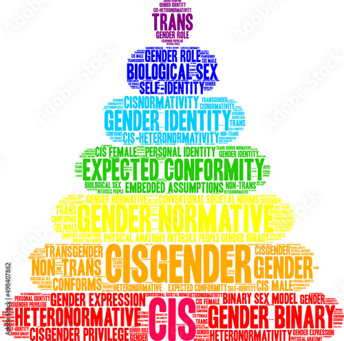 Cis Word Cloud on a white background. 