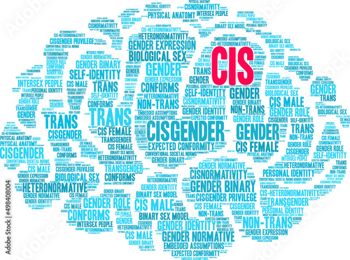 Cis Word Cloud on a white background. 