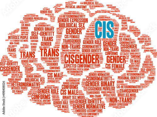 Cis Word Cloud on a white background. 