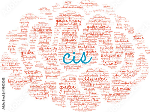 Cis Word Cloud on a white background. 